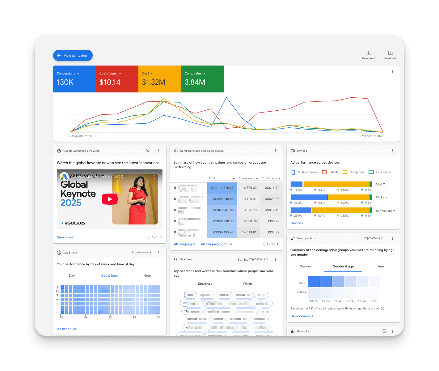 Strategie google ads